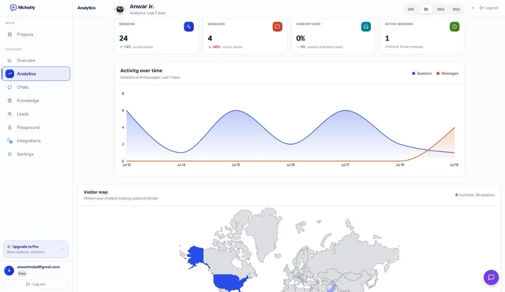 mchatly analytics dashboard and geo session insights